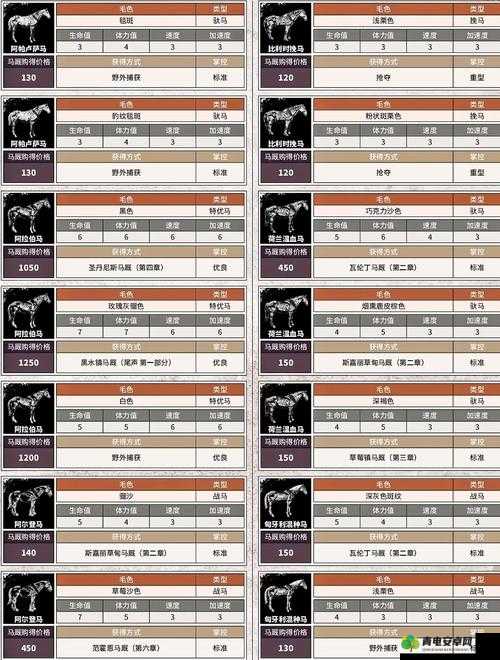 荒野大镖客2最好马匹选择推荐，速度耐力颜值全解析