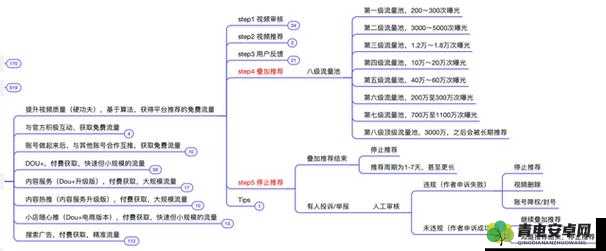 自 W 到高 C 的 25 种方法视频教程详细解读与实操指南