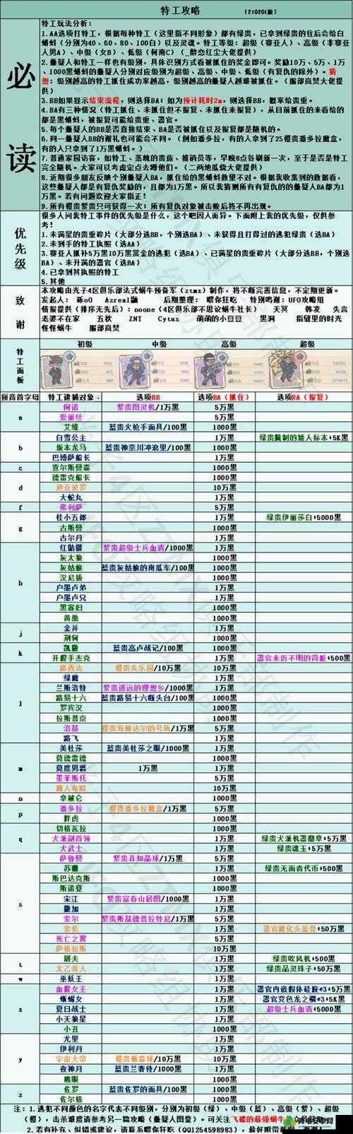 最强蜗牛游戏攻略，全面解析国家特性选择，助你打造无敌蜗牛战队