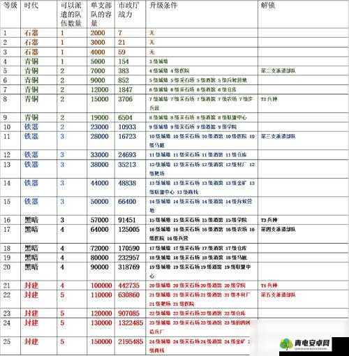 万国觉醒游戏攻略，全面揭秘主堡快速升级的实用技巧与奥秘