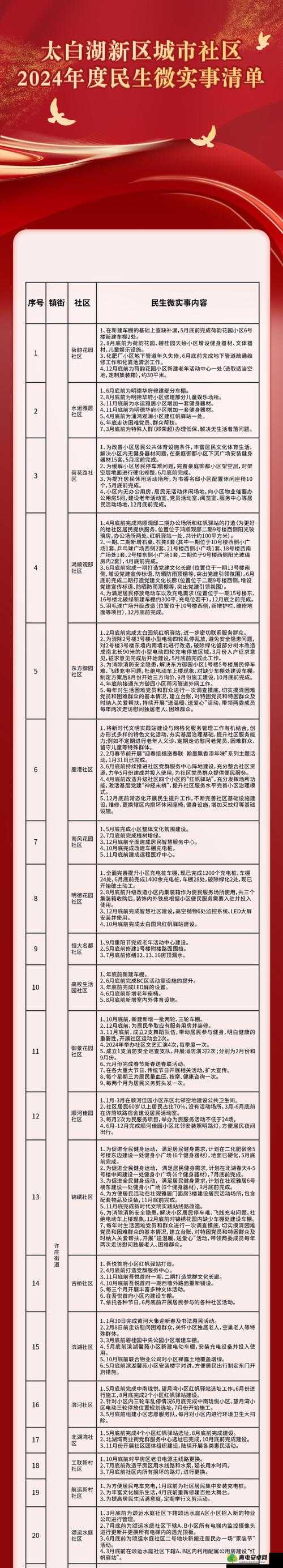 溜槽社区 2024 年最新地址：开启社区发展新篇章