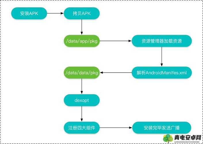 九幺黄 9·12024 年安装：相关内容具体解析与操作流程说明