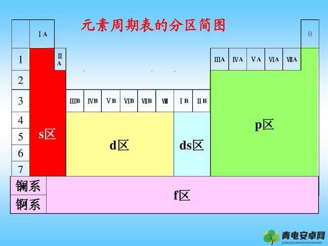 亚洲一区二区三区四区五区六区之详细分区介绍与特点分析