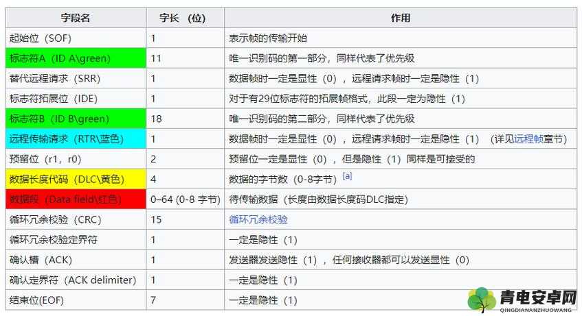 canopen 免费公开，开源协议的典范