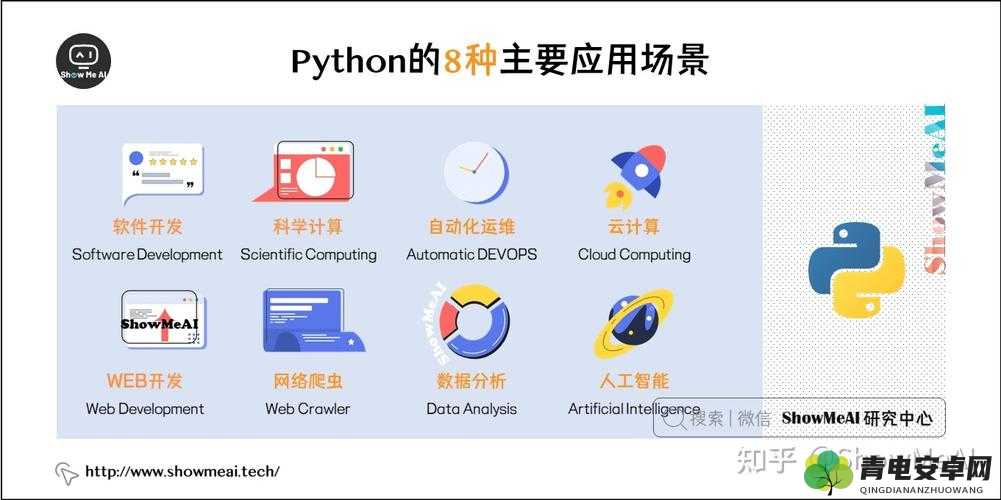 python 人马兽无需登录相关功能及应用探讨