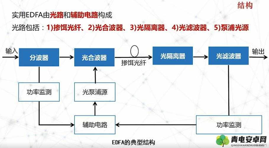 SOA 光放大器：助力通信领域实现高速稳定传输