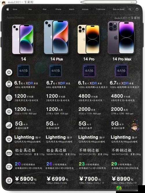 IPHONE14 欧美日韩版本市场的差异：深入对比与分析