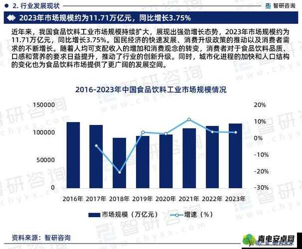 摸索 97 国产精华产品市场前景之当前现状与未来发展趋势分析