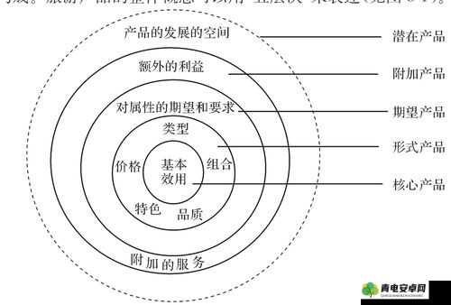 日韩产品与欧美产品区别之探讨：深入剖析二者差异