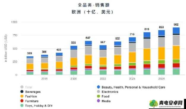 2024 年 AMAZON 欧洲站市场趋势分析及发展展望