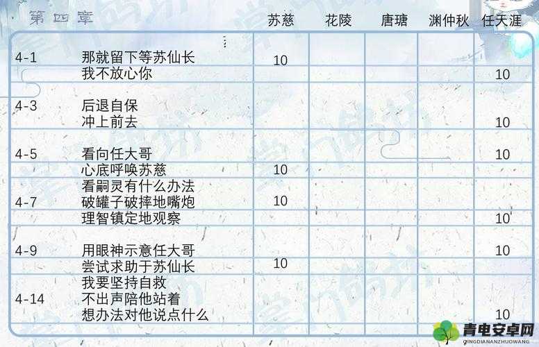 掌门太忙全面攻略，主线剧情与选项选择详解指南