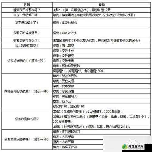 探索最强蜗牛的进化之旅，解锁强大灵魂奖励的终极路径