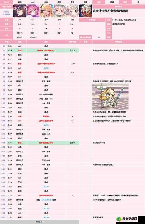 公主连结水妈（可可萝·夏日）六星之后的角色星级魅力深度解析