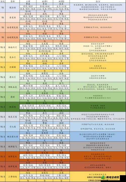 三国志战略版S5赛季侠客军结算机制变化及全新玩法深度攻略