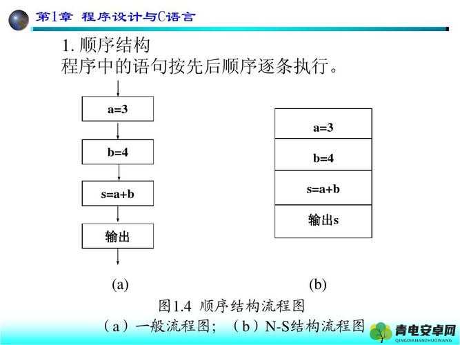 C 人动作教程：全面解析与精细指导助您快速掌握