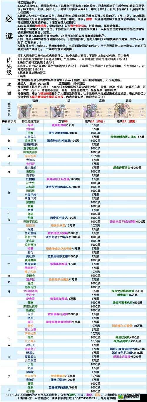 最强蜗牛特工白雪公主选择全攻略，揭秘解锁隐藏福利的独家密钥