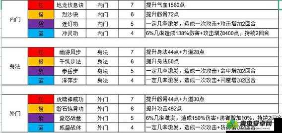 我的侠客游戏中全面解析各种武学获取方法与途径汇总