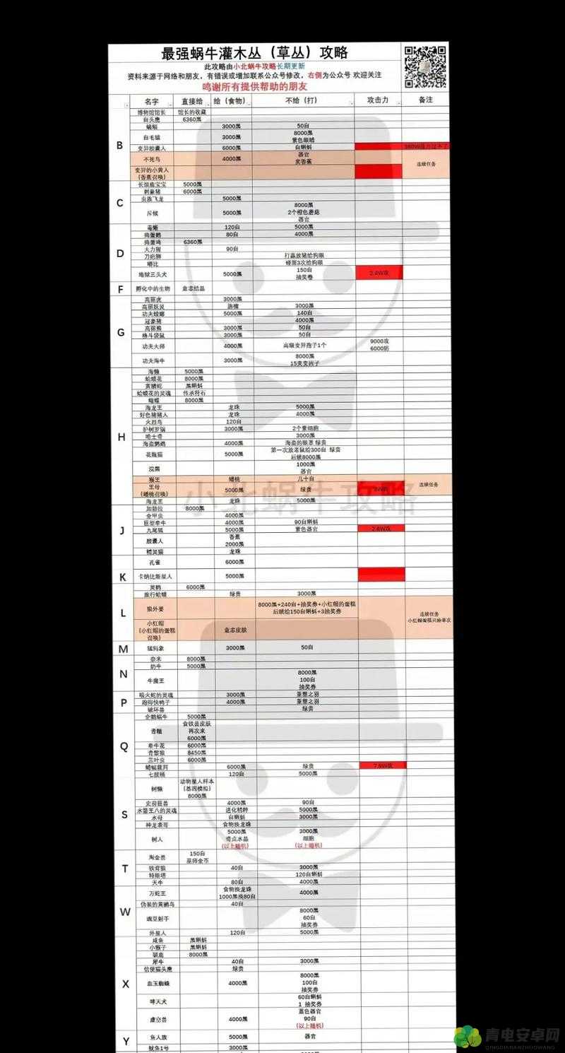 最强蜗牛英伦加点与情报攻略详解，提升舰队实力，解锁海域探索