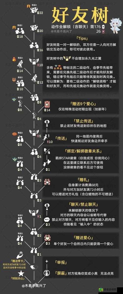 光遇游戏内聊天功能全面解锁步骤与注意事项指南