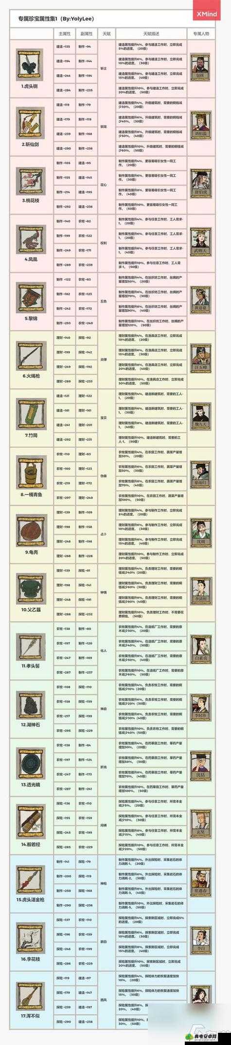 江南百景图游戏内所有专属宝物效果详细介绍与解析