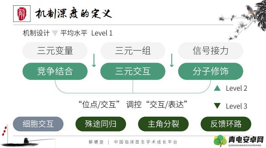 一前一后三个人过程怎么写：深度剖析与全面解读