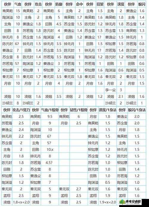 烟雨江湖腾跃术深度解析，角色完美搭配秘籍与技巧大揭秘