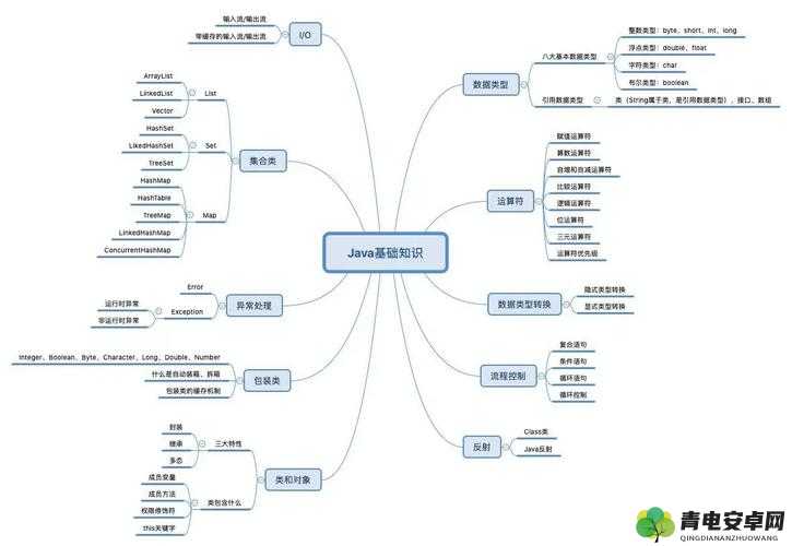 javaByteArrayInputStream 稳定高效使用的秘诀