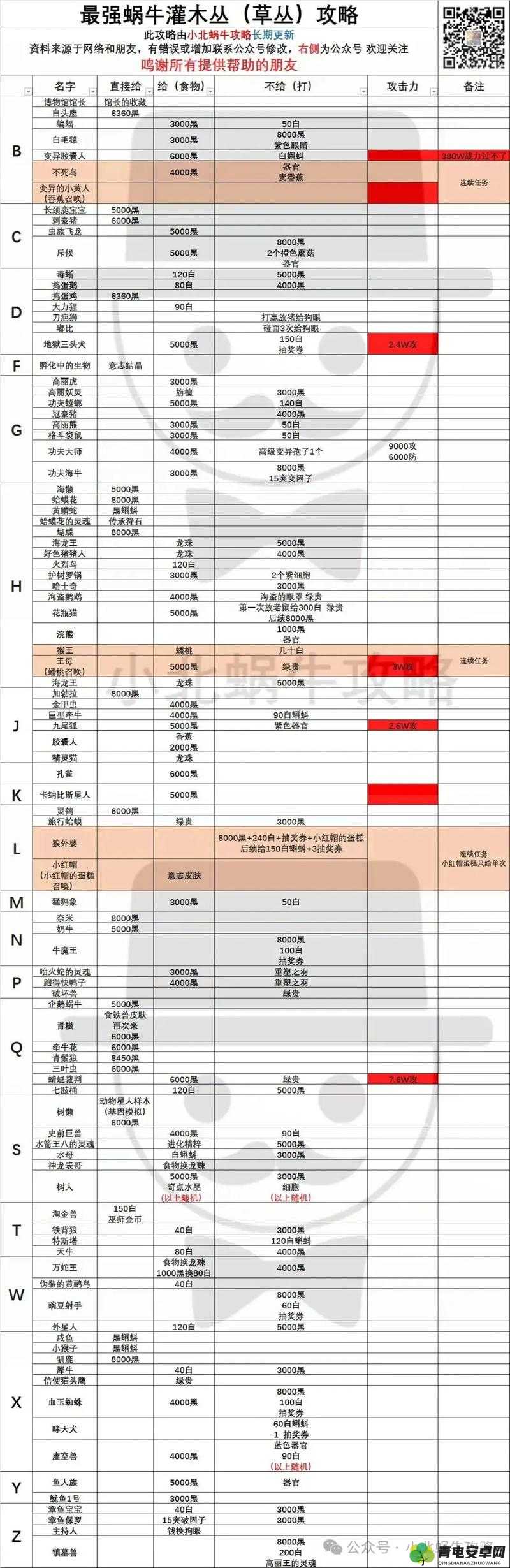 最强蜗牛游戏中贵重碎片的升级方法及高效升级顺序推荐攻略