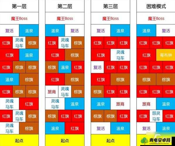 剑与远征游戏解析，红色家具重叠问题及重复抽取机制全面探讨