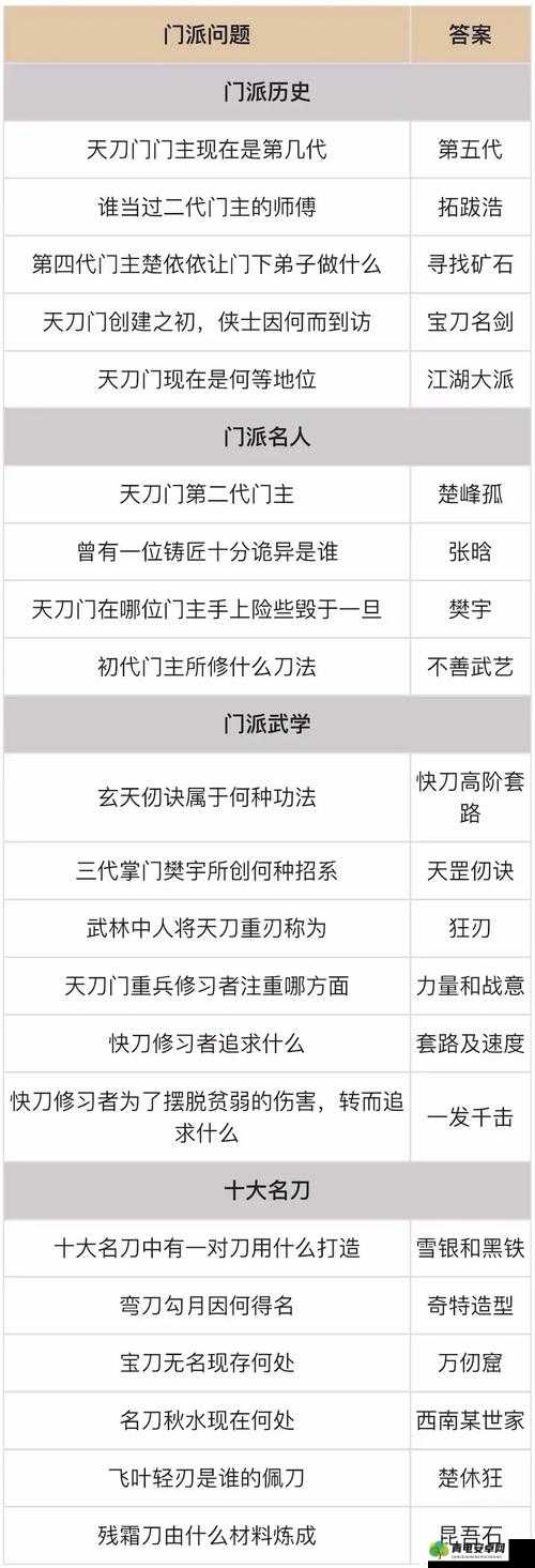 烟雨江湖须弥再现临渊而行任务全攻略及剧情解析