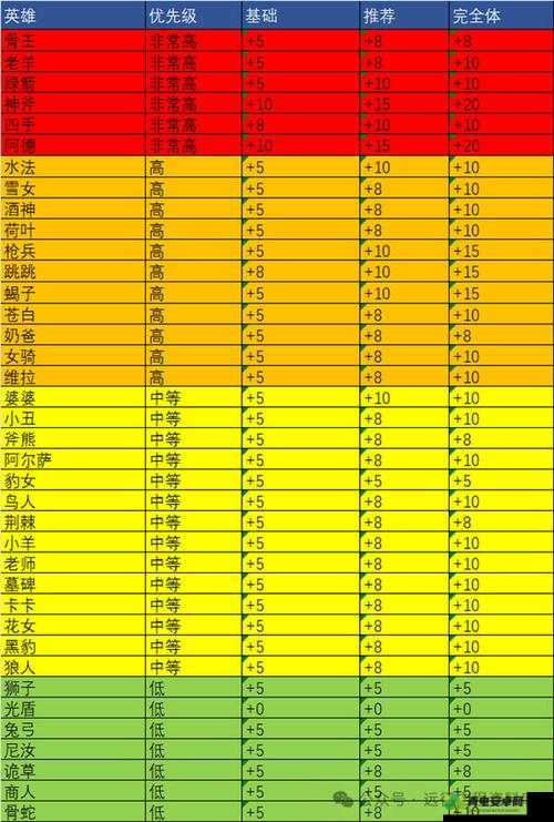 剑与远征骨王专武升至30级，战斗提升与性价比的深入分析与推荐