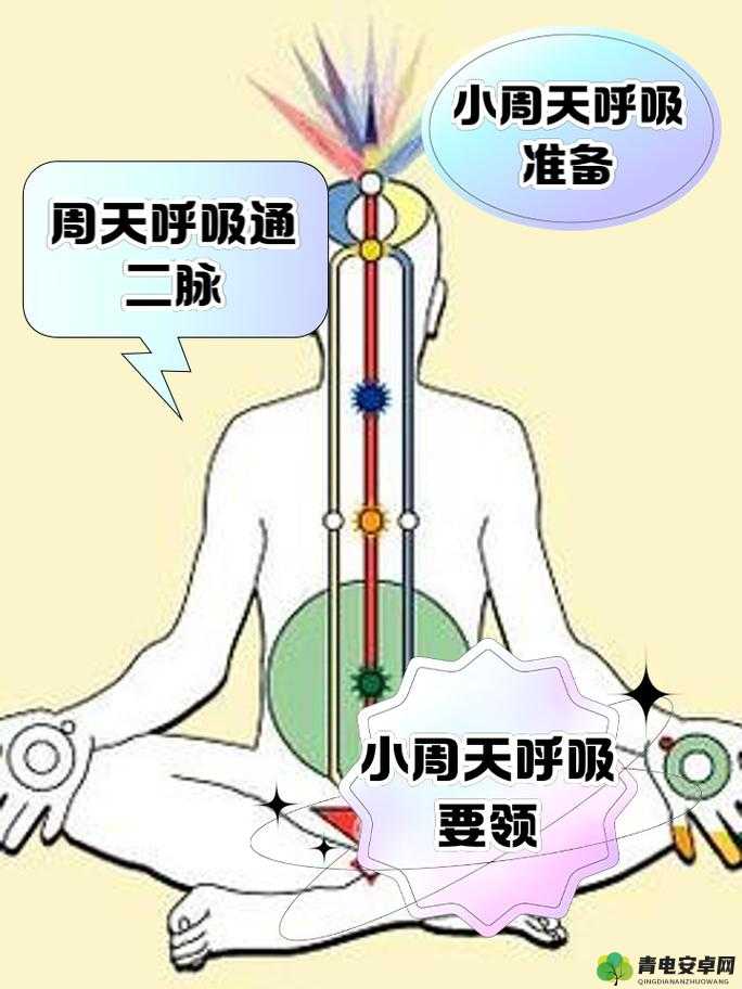 大千世界中各式各样的呼吸法全面解析，探索呼吸法大全