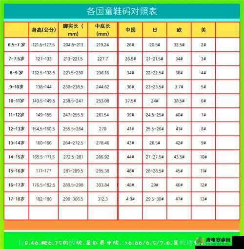 亚洲码与欧洲码一二三区别：尺码体系的深度剖析与对比