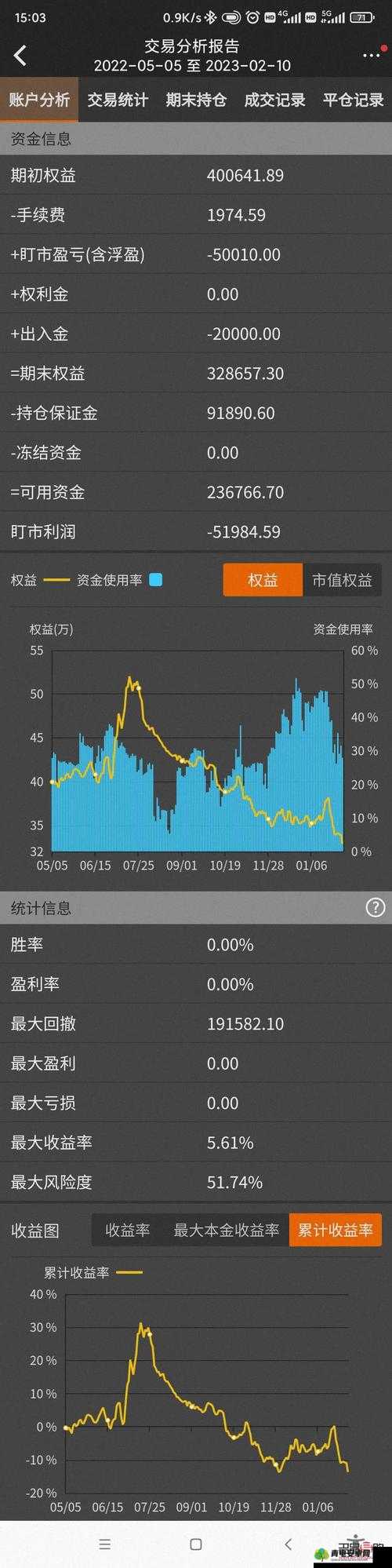 免费行情网站 APP：投资必备，实时行情助你把握市场先机