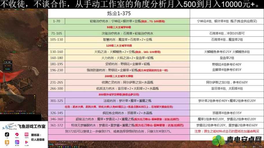 80 级炼金：如何成为转化大师？