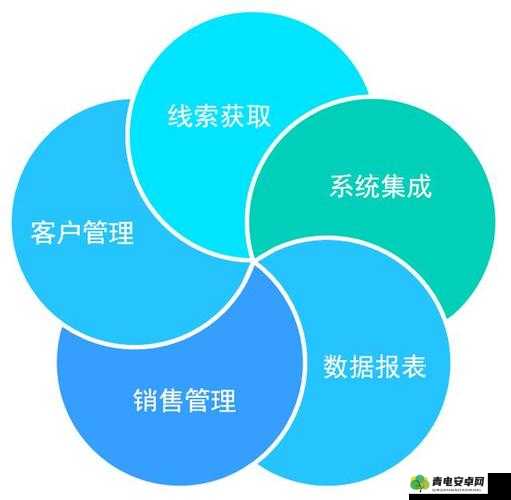 1 库成免费 crm 播放模式：创新型客户关系管理模式助力企业发展