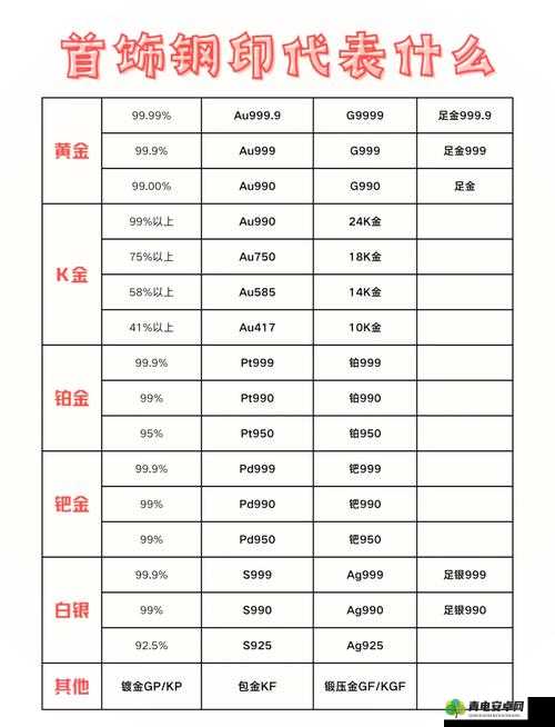 au99.99k 线走势深度解析及未来市场趋势展望