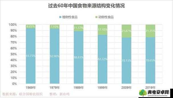 畜禽 CROPROATION：关于其发展现状与未来前景的深入探讨