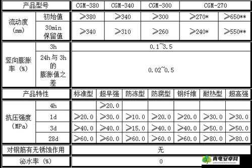 H 系列高强灌浆料恢复时间之影响因素与实际应用分析