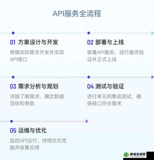 免费的 API 接口网站，助你轻松实现各种功能