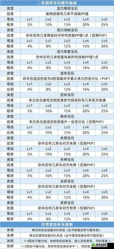 龙之谷2全面解析，刻印系统玩法、技巧与策略指南