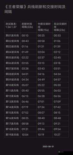 王者荣耀S20赛季每日任务全面解析，位置变动与具体任务调整详解