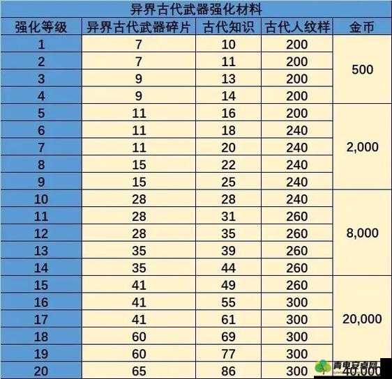 龙之谷2游戏攻略，元素师角色如何精选最优龙玉搭配以提升战力