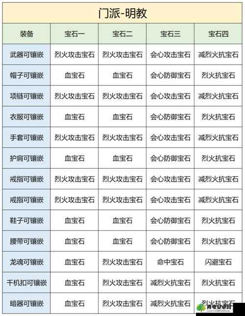 解神者X2宝石搭配全攻略，详解各类宝石搭配方法与技巧介绍