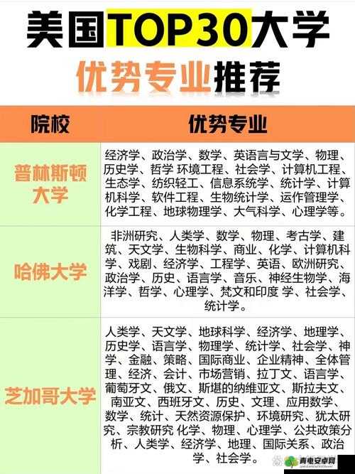 美国未满十八岁能否正常上大学之探讨