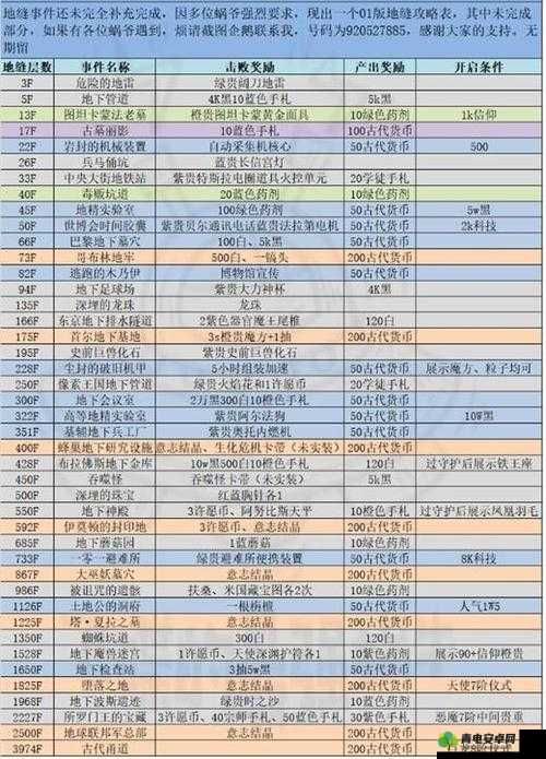 最强蜗牛地缝商店全面兑换指南及高效解锁秘籍大揭秘