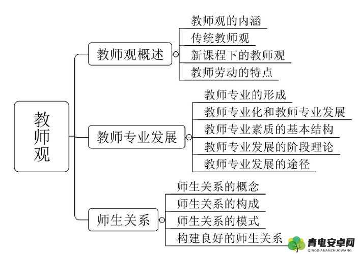 师生关系的理论：从教育角度看师生关系的本质