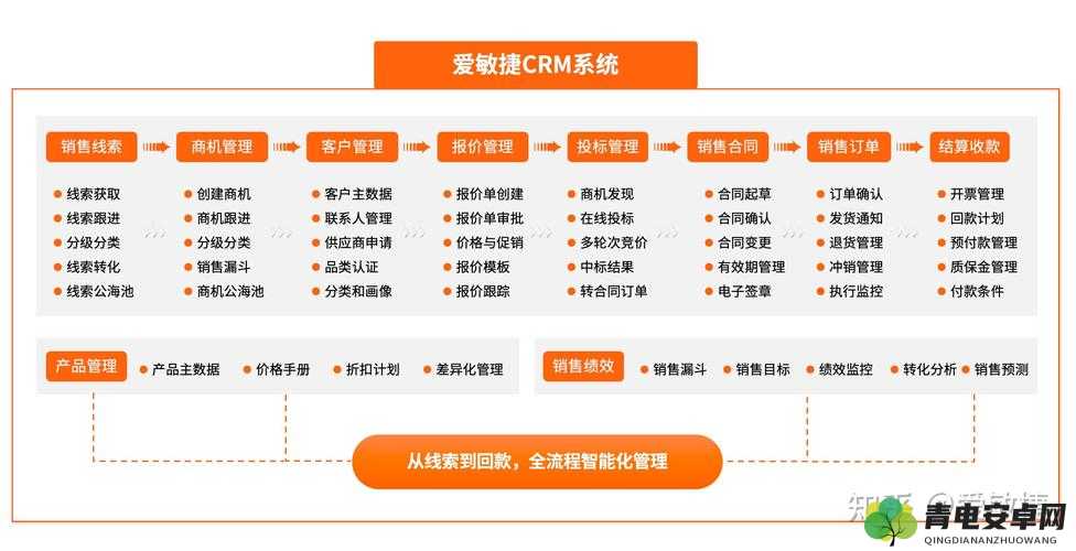 国内永久免费 SaaS CRM ：引领企业客户管理新潮流