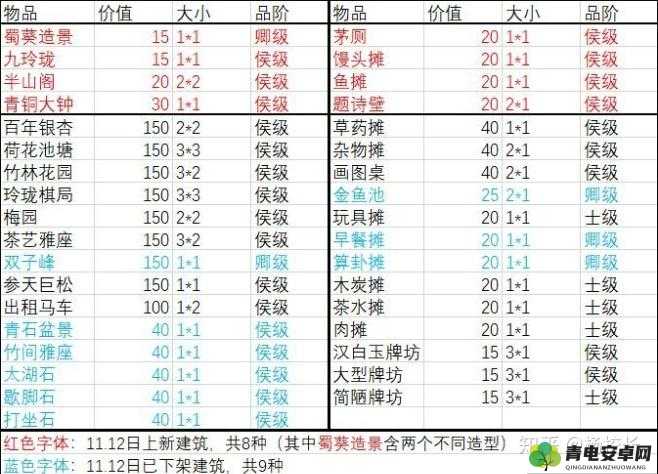 揭秘江南百景图严大人刷新时间规律，助你高效规划交易策略