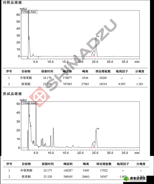 国产 db624 色谱柱 88690：分离分析的可靠选择